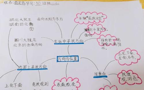 思维导图结尾怎么写 思维导图内容怎么写？