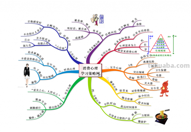 思维导图结尾怎么写 思维导图内容怎么写?