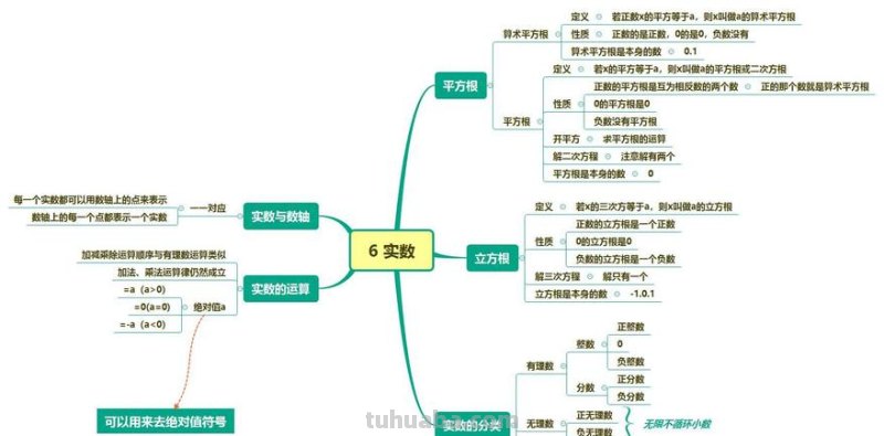 实数思维导图是什么 数学思维导图是什么意思?