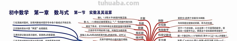 实数思维导图是什么 数学思维导图是什么意思?