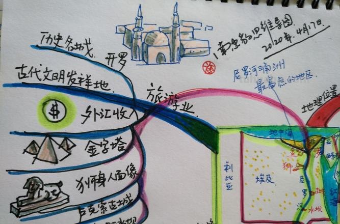 怎么养成地理思维导图 初一地理埃及思维导图怎么做？