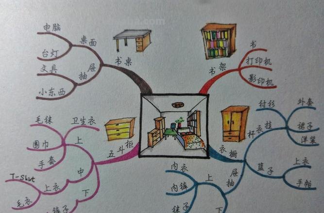 楼层思维导图怎么画 思维导图怎么绘制?