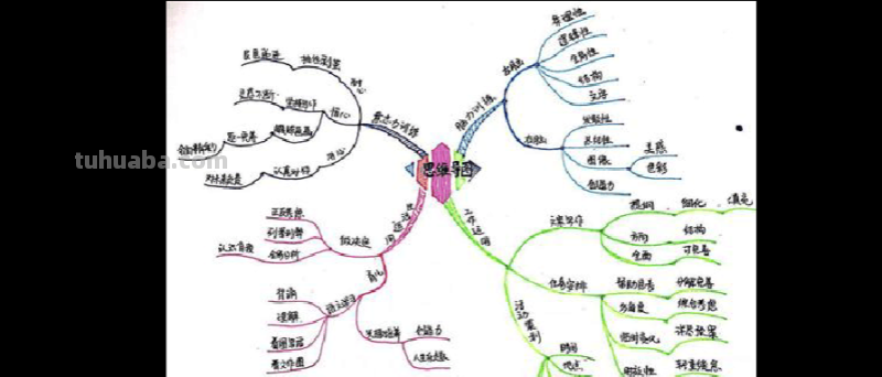 思维导图灯箱怎么画 如何画思维导图？