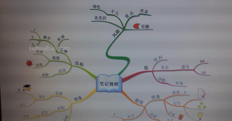 思维导图灯箱怎么画 如何画思维导图？