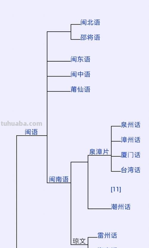 方言思维导图怎么画 思维导图怎么画?
