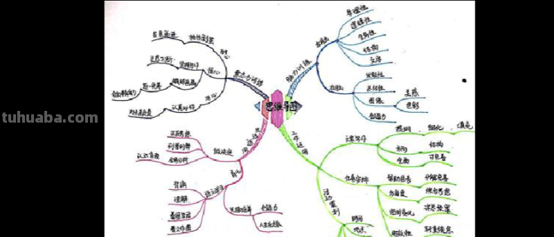 方言思维导图怎么画 思维导图怎么画？