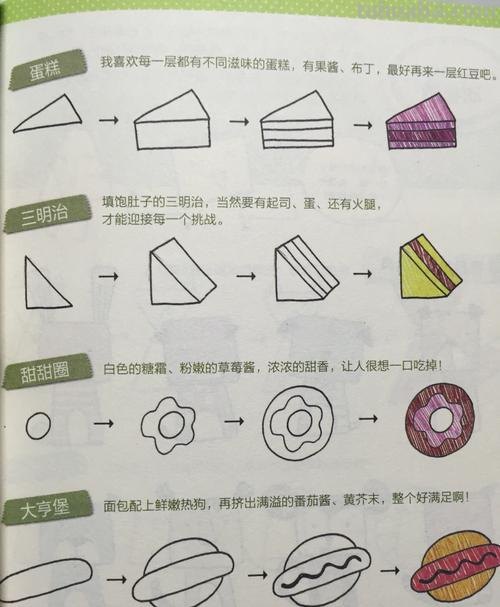 每天学一幅简笔画-卡通食物/甜品简笔画图片大全