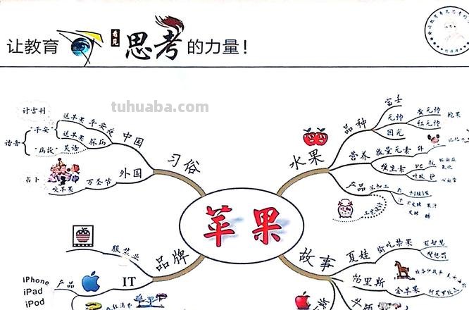 学科思维导图怎么讲解 学科思维是什么？