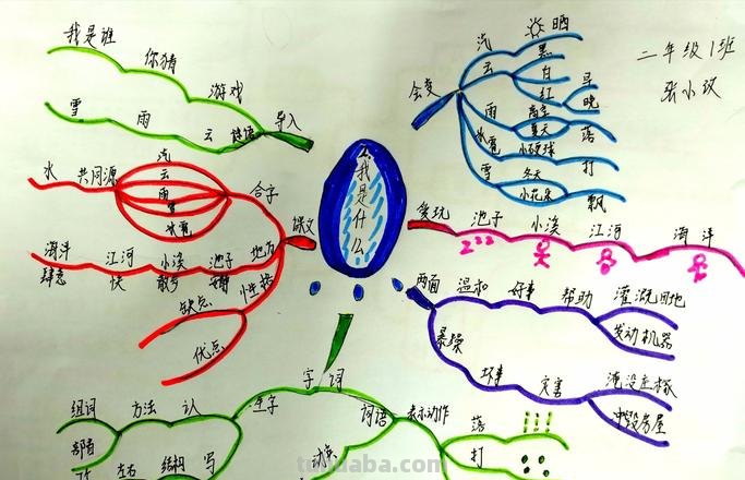学科思维导图怎么讲解 学科思维是什么?