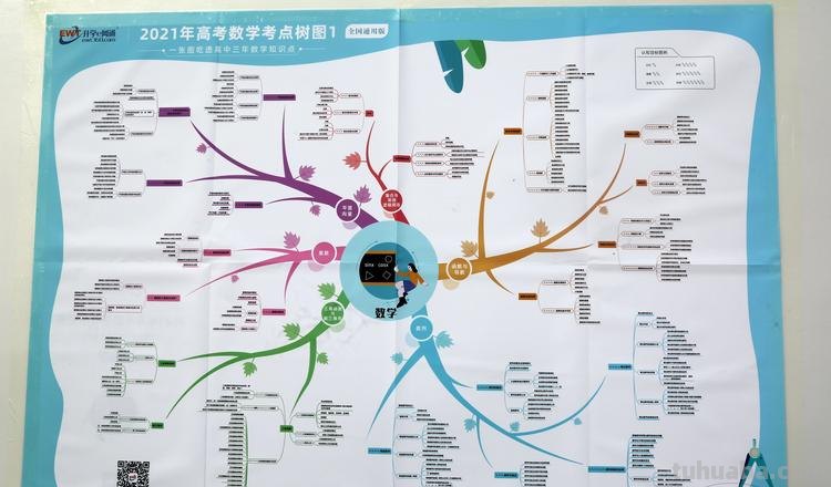 学科思维导图怎么讲解 学科思维是什么?