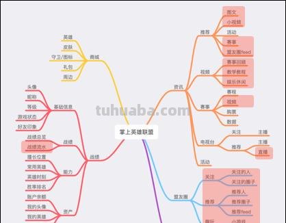 怎么练打野思维导图 lol手游王者打野教学思路？