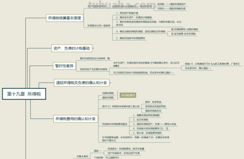 卖货怎么提高思维导图 卖东西的思维和方法？