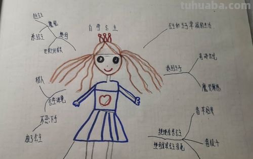 化妆画什么思维导图 小公主的思维导图如何画？