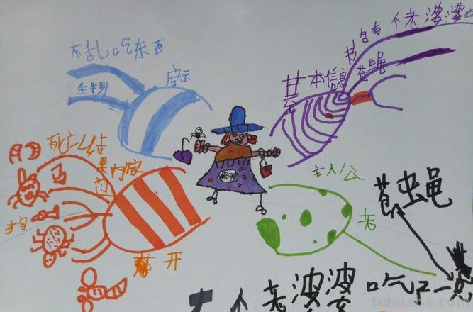 化妆画什么思维导图 小公主的思维导图如何画？