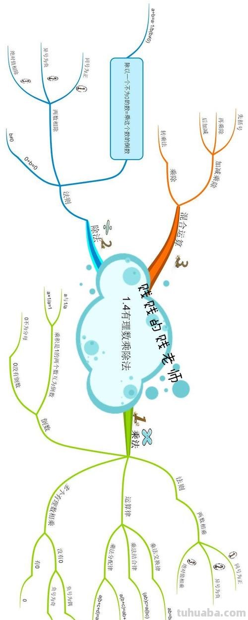 思维导图有什么法 思维导图有哪些形式?