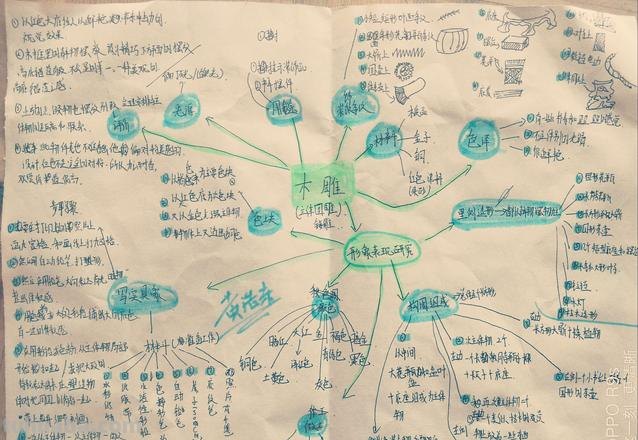 思维导图素描和什么 思维导图包括什么?