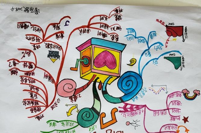 初级思维导图怎么记忆 如何零基础快速成为思维导图高手?