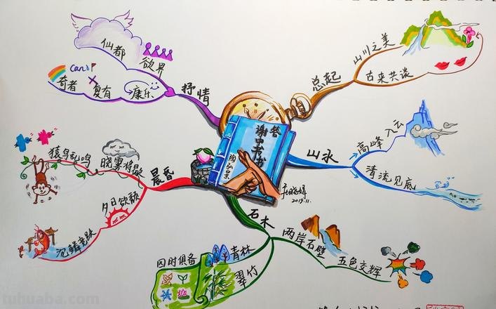 初级思维导图怎么记忆 如何零基础快速成为思维导图高手?