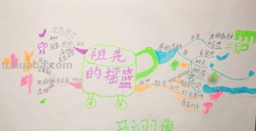 摇篮怎么制作思维导图 思维导图怎么做怎么写？