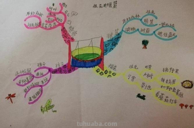 摇篮怎么制作思维导图 思维导图怎么做怎么写?