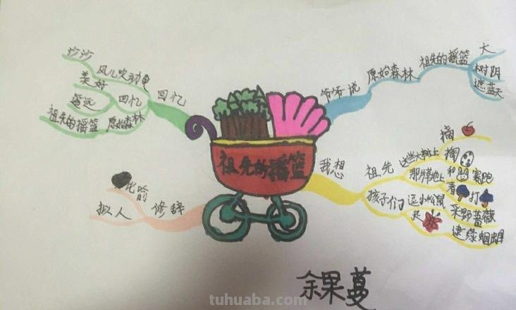 摇篮怎么制作思维导图 思维导图怎么做怎么写?