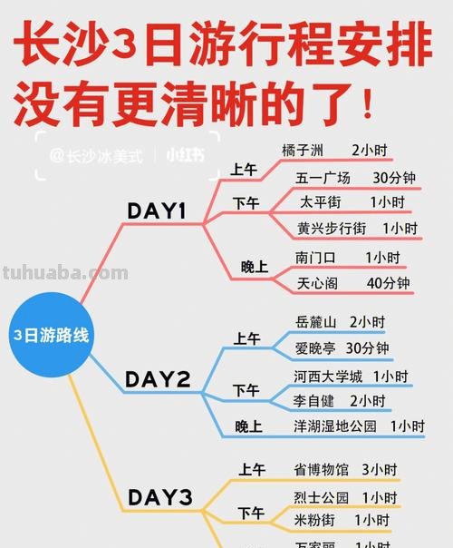 怎么写长沙思维导图 长沙地图记忆法?