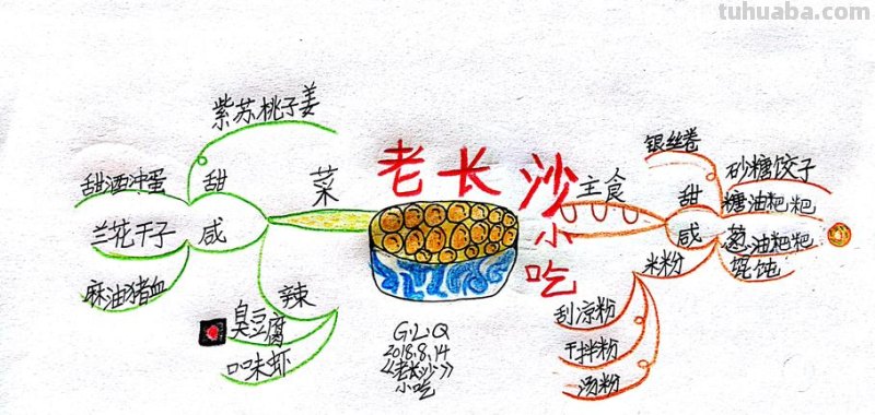 怎么写长沙思维导图 长沙地图记忆法?