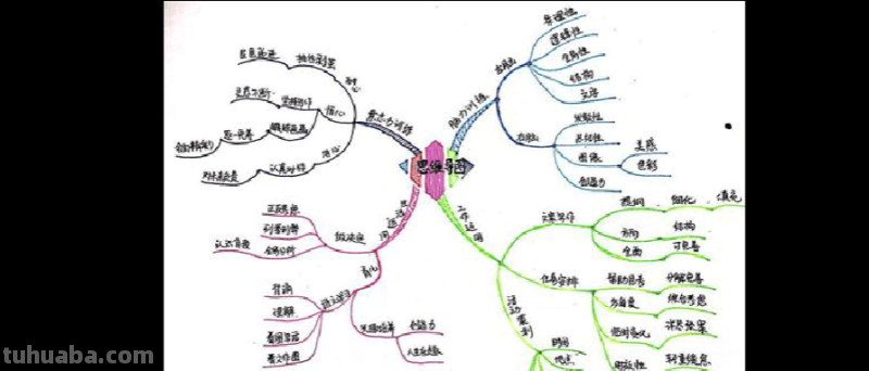 丰县 思维导图怎么画 怎样画思维导图？