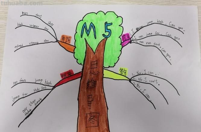 丰县 思维导图怎么画 怎样画思维导图?