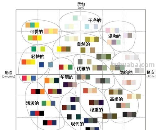 配色无从下手？从色彩意象入手