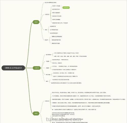中铁思维导图怎么画 思维导图怎样写？