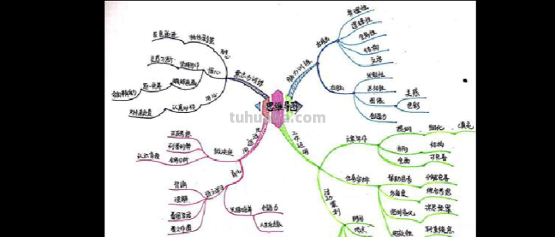 中铁思维导图怎么画 思维导图怎样写？