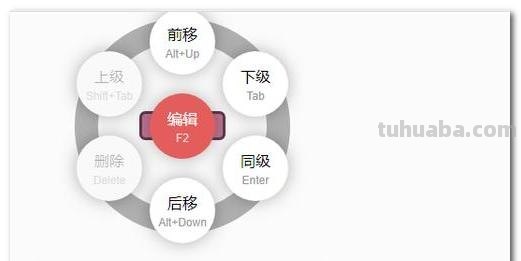 中铁思维导图怎么画 思维导图怎样写？