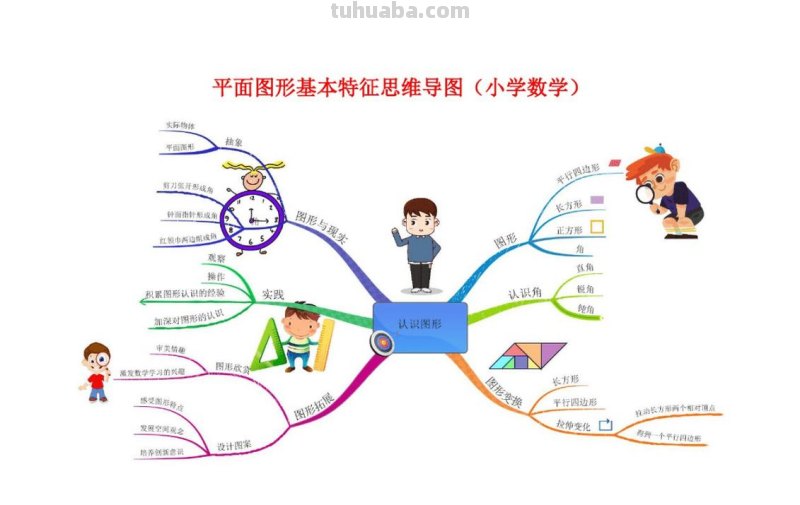 什么图形能做思维导图 思维导图的八种基本形式？
