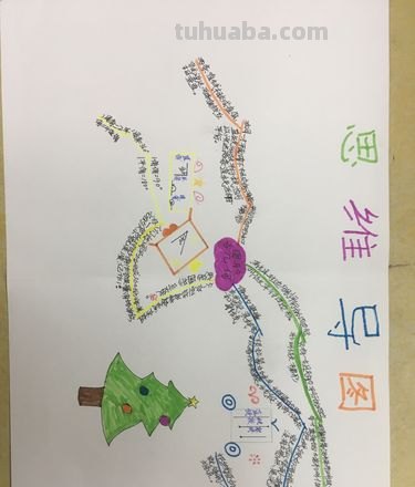 什么图形能做思维导图 思维导图的八种基本形式？