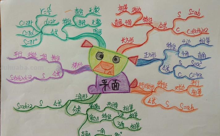 什么图形能做思维导图 思维导图的八种基本形式？