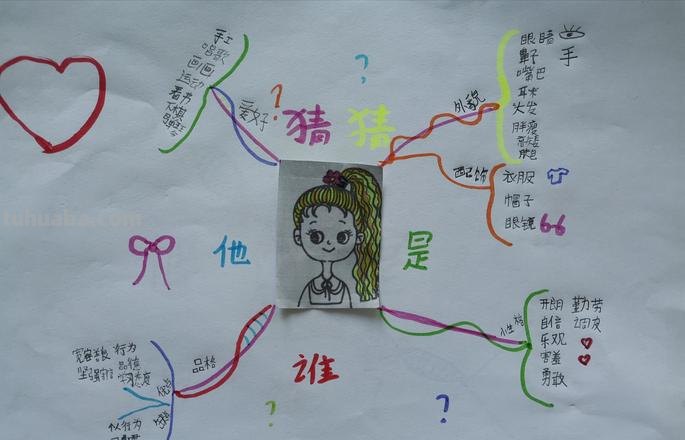 思维导图资料怎么写好 思维导图写作？