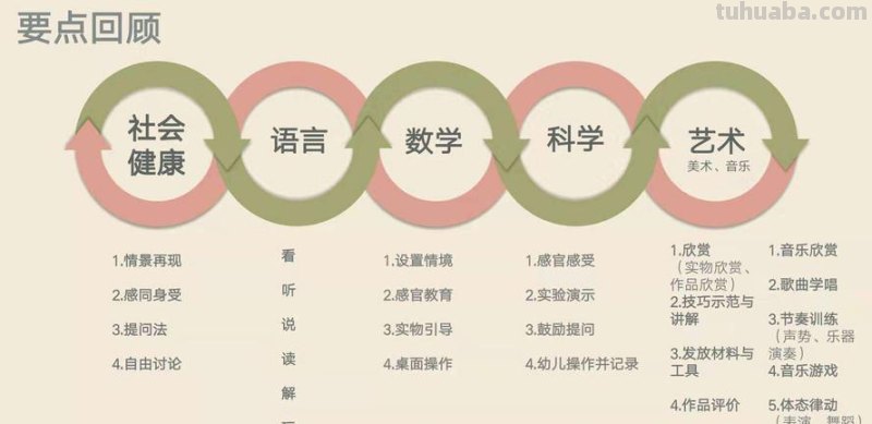 五大领域是什么 幼儿园的五大领域是什么