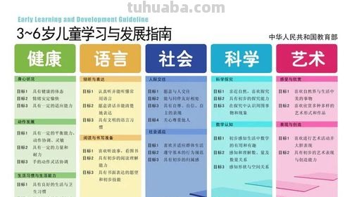 五大领域是什么 幼儿园的五大领域是什么