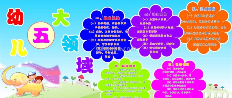 五大领域是什么 幼儿园的五大领域是什么