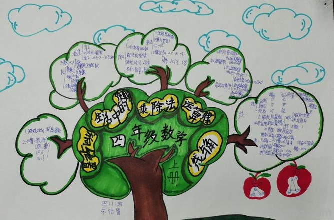 怎么填写思维导图模板 数学思维导图怎么填？