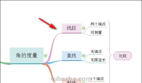 怎么填写思维导图模板 数学思维导图怎么填？