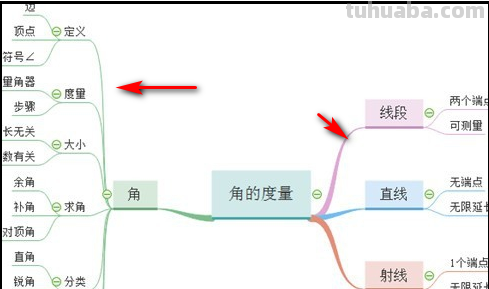 怎么填写思维导图模板 数学思维导图怎么填？