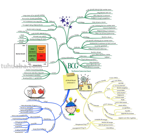 怎么开启理科思维导图 amymind思维导图怎么用？