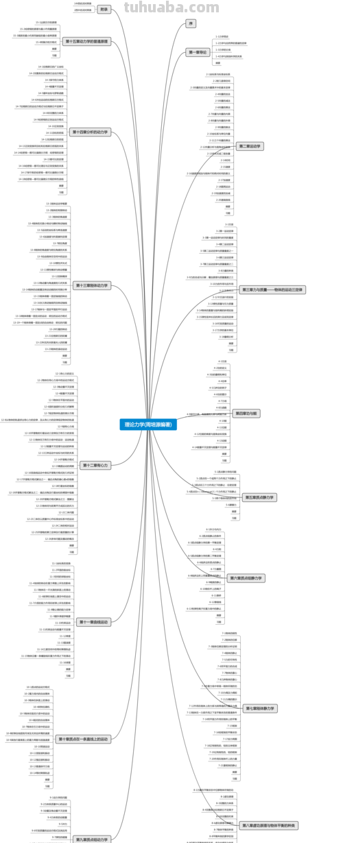 怎么开启理科思维导图 amymind思维导图怎么用？