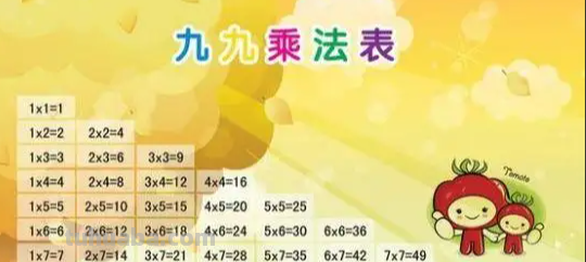 九九乘法表口诀儿歌 九九乘法表口诀儿歌
