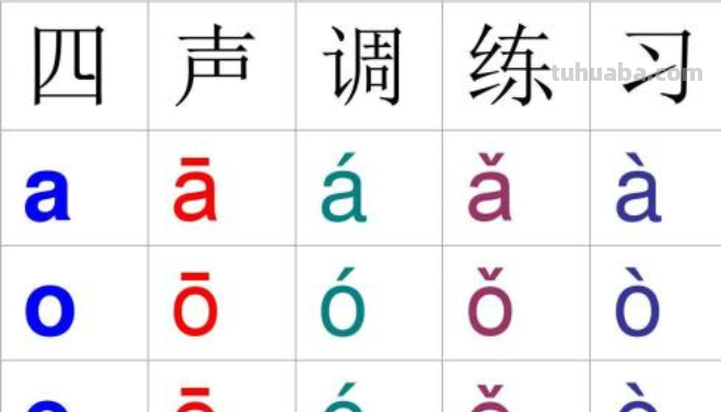 声调的标法口诀儿歌是什么? 声调的标法口诀儿歌是什么?