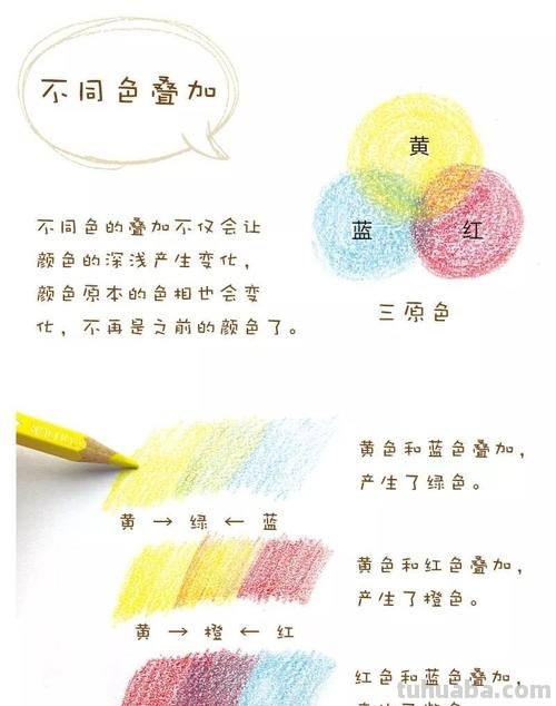 彩铅画怎么叠色 彩铅皮肤叠色方法步骤？