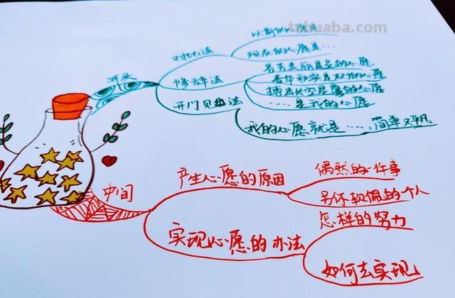 思维导图哥哥什么什么 哥哥真勤劳用排比和拟人写一段话