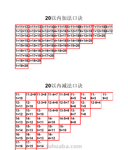 幼儿20以内加减法技巧 幼儿20以内加减法技巧免费教程